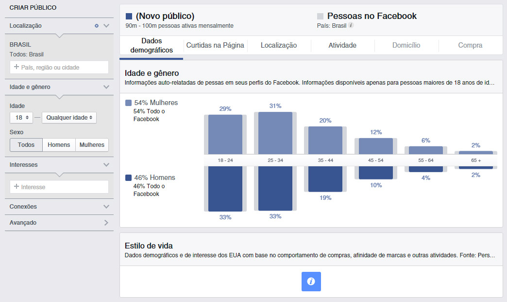 4 formas de otimizar os seus anúncios no Facebook