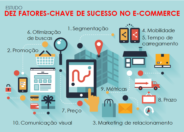 10-fatores-chave-de-sucesso-no-e-commerce-3