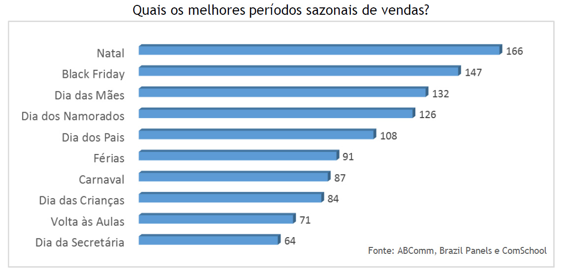 Pesquisa Logística no E-commerce Brasileiro 2015