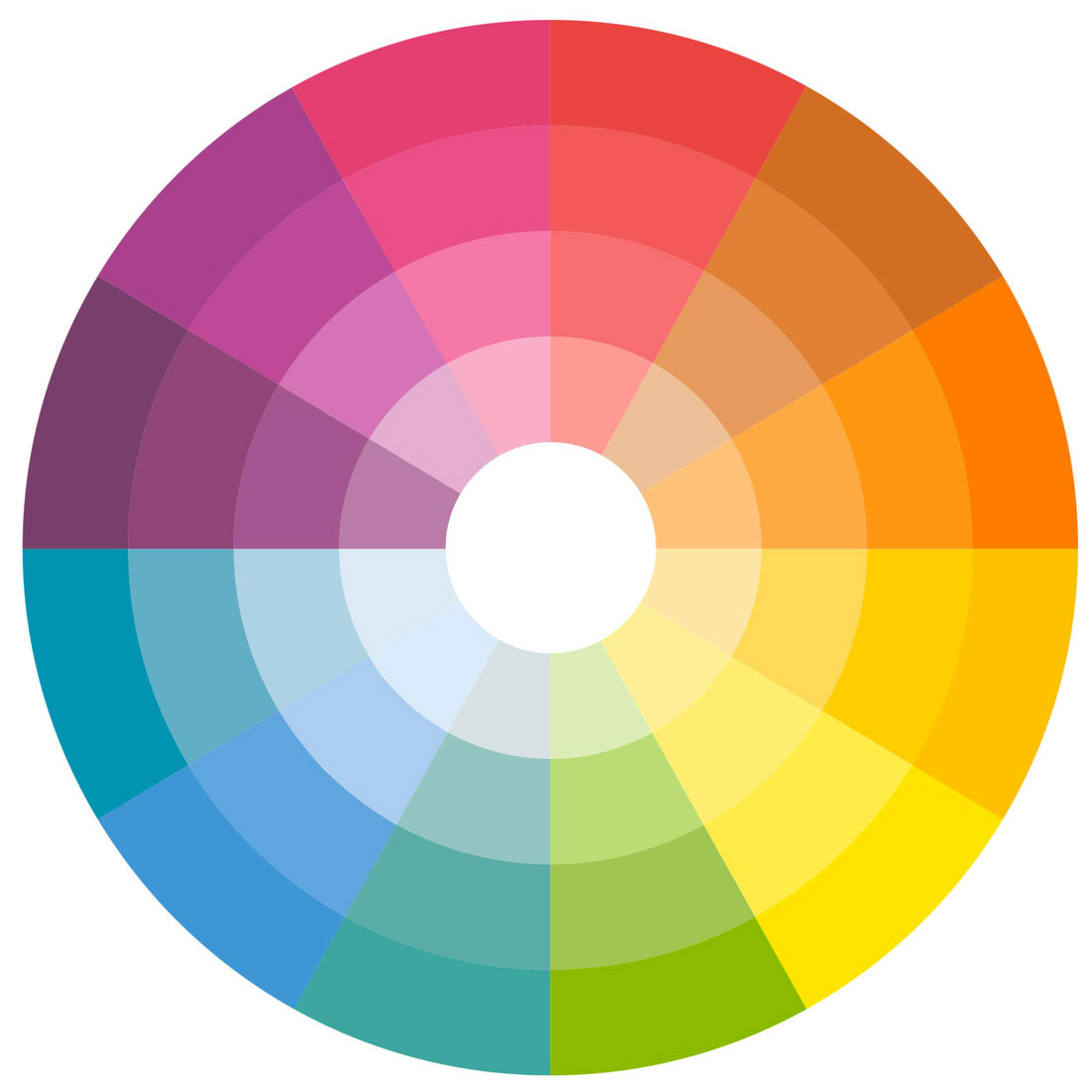 Quais são as cores e as coisas pra te prender Como As Cores Podem Influenciar As Suas Vendas Blog Shoppub